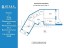 Продажа квартиры Оптиков, 45 к. 2