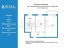 Продажа квартиры Волосово, Гатчинское, 2