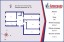 Продажа квартиры Лесной, 13/8